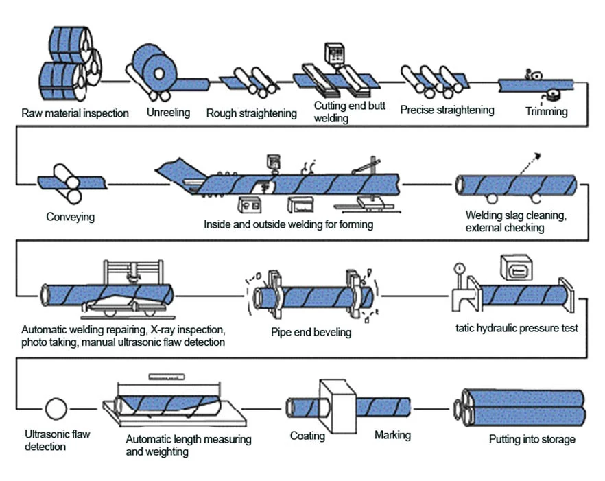 Big Diameter Carbon Welded Spiral Steel Pipe for Oil Pipeline Construction