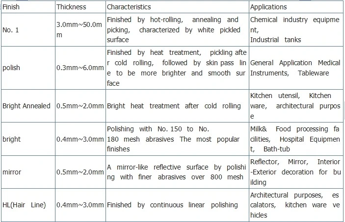 High Temperature Resistance ASTM 321 Stainless Steel Coil